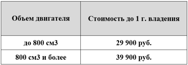 3-й год гарантии на CFMOTO!